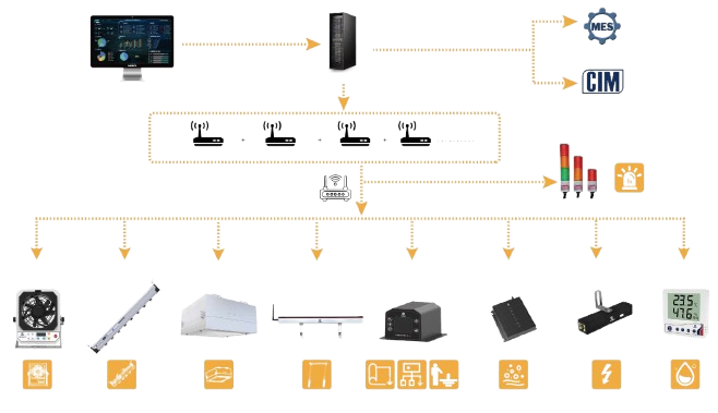 Monitoring System Integration